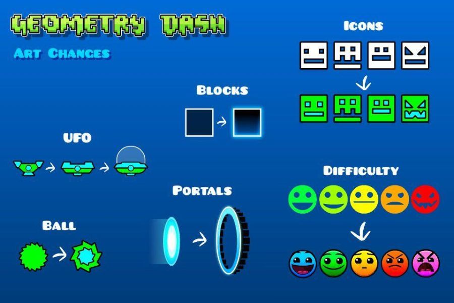 Banner Hack Geometry Dash APK 3